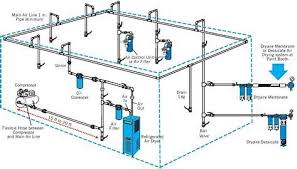 Pnuematic Line Installation